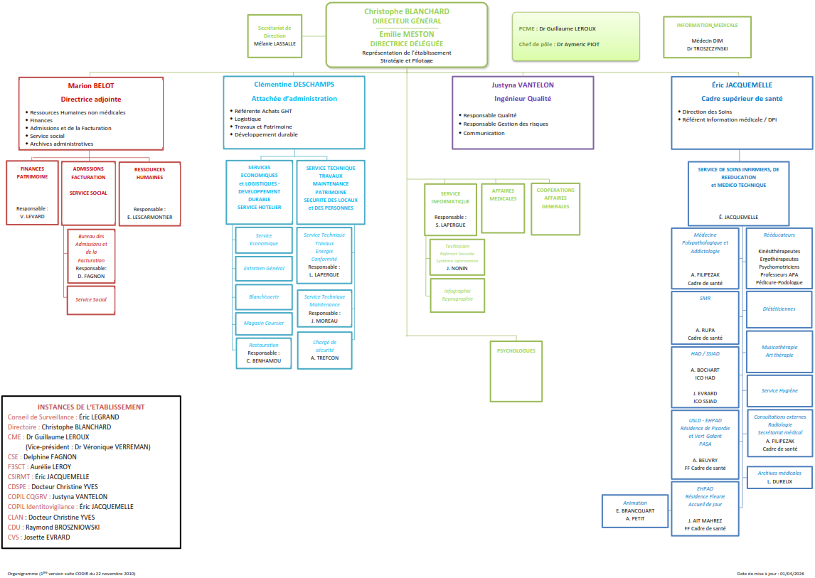 Organigramme
